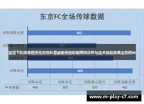 亚冠下阶段赛程变化对各队晋级前景的影响预测分析与战术体能赛果走势研判 亚冠下阶段赛程变化对各队晋级前景的影响预测分析与战术体能赛果走势研判