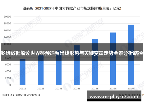 多维数据解读世界杯预选赛出线形势与关键变量走势全景分析路径 多维数据解读世界杯预选赛出线形势与关键变量走势全景分析路径