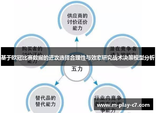 基于欧冠比赛数据的进攻选择合理性与效率研究战术决策模型分析 基于欧冠比赛数据的进攻选择合理性与效率研究战术决策模型分析