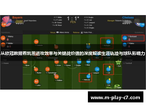 从欧冠数据看凯恩进攻效率与关键战价值的深度解读生涯轨迹与球队影响力