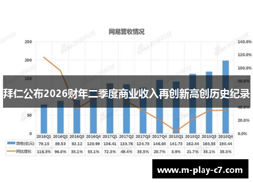 拜仁公布2026财年二季度商业收入再创新高创历史纪录 拜仁公布2026财年二季度商业收入再创新高创历史纪录