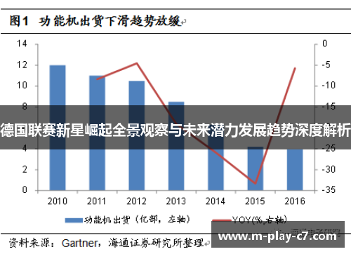 德国联赛新星崛起全景观察与未来潜力发展趋势深度解析