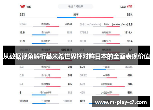 从数据视角解析基米希世界杯对阵日本的全面表现价值 从数据视角解析基米希世界杯对阵日本的全面表现价值